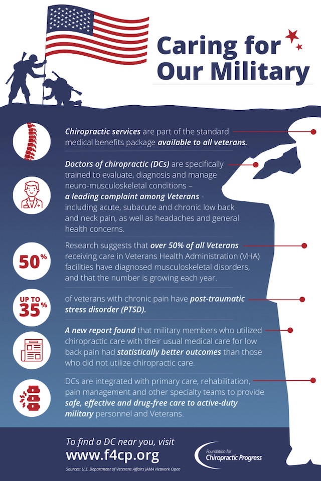 F4CP-Veterans-Infographic F4CP-Veterans-Infographic