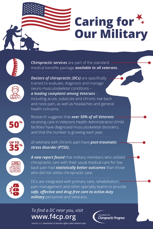 F4CP-Veterans-Infographic